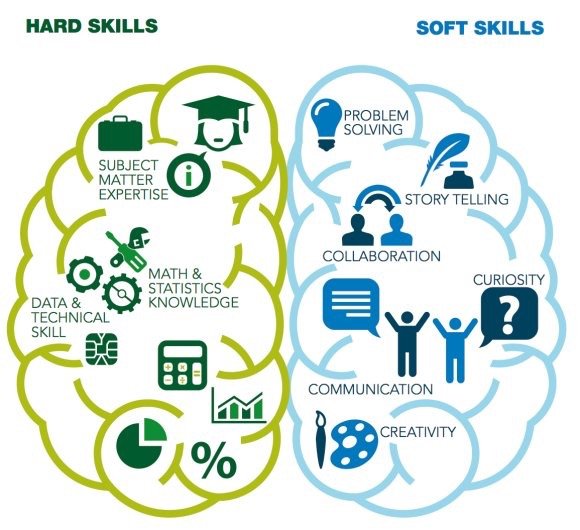 personale qualificato per la vendita soft skills hard skills SBA service